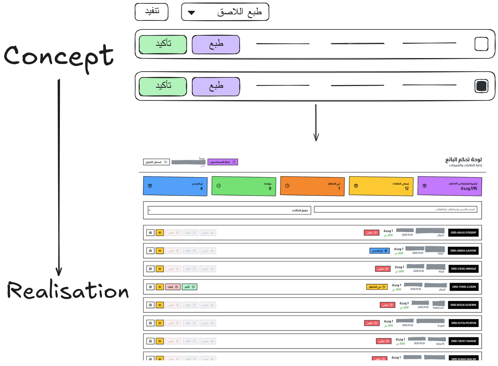 7aba Store — admin dashboard